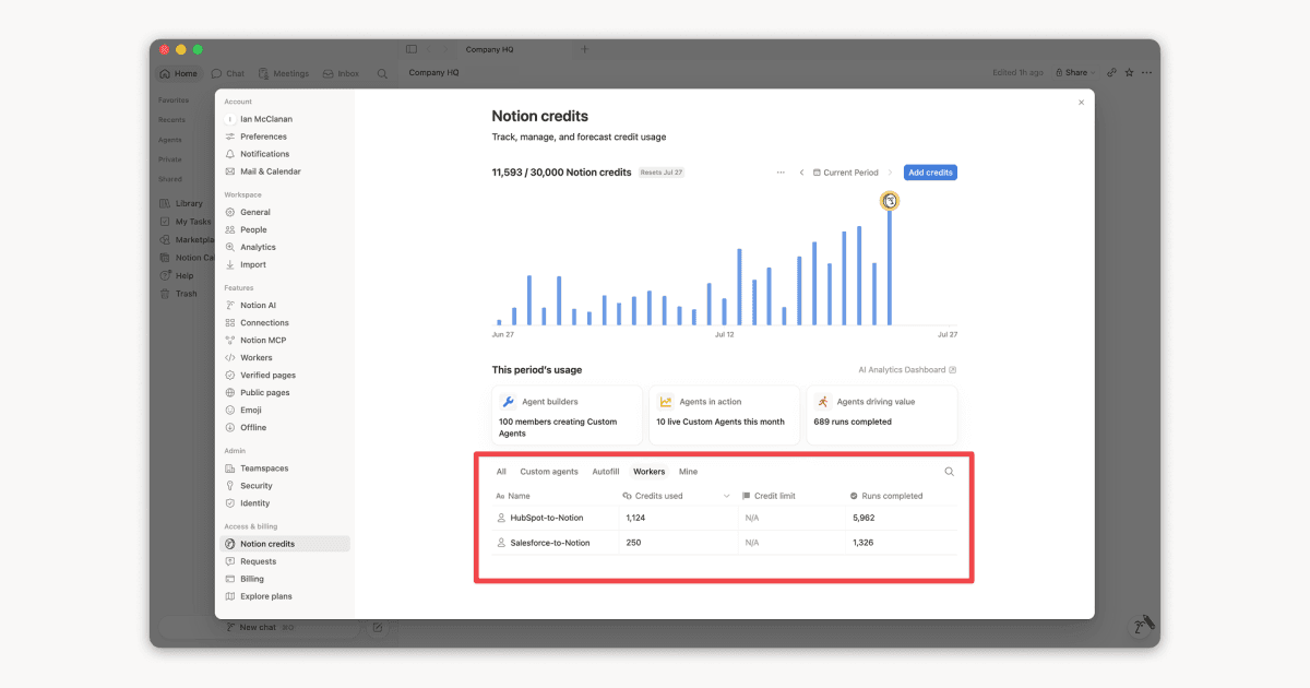 Notion Worker credits dashboard showing runs, usage, status, and creator.